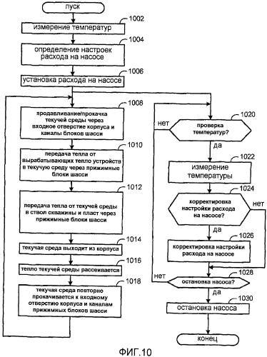 Устройство и способ рассеивания тепла в скважинном инструменте (патент 2468199)