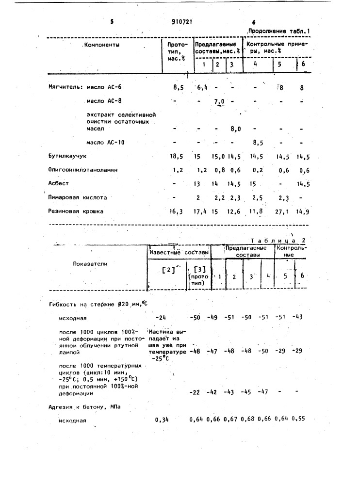 Герметизирующая композиция (патент 910721)