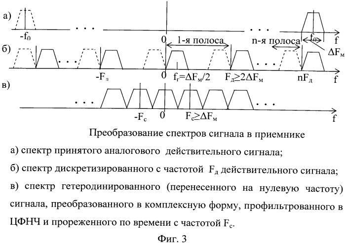 Способ измерения дальности и радиальной скорости в рлс с зондирующим составным псевдослучайным лчм импульсом (патент 2553272)