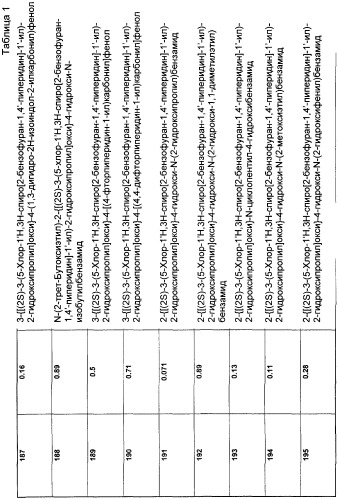 Новые трициклические спиропиперидины или спиропирролидины (патент 2320664)