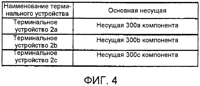 Базовая станция, терминальное устройство, способ назначения канала управления и способ определения размера зоны (патент 2556873)