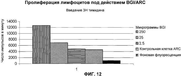 Измененные рекомбинантные клетки (arc), предназначенные для продуцирования и доставки антивирусных агентов, адъювантов и акселераторов вакцин (патент 2335535)