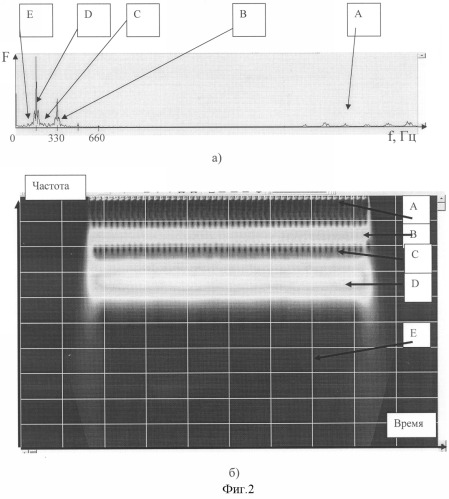 Способ исследования функционального состояния голосовых складок (патент 2313280)