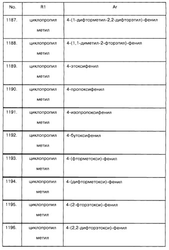 Арилсульфонилметильные или арилсульфонамидные производные ароматических соединений, фармацевтическая композиция на их основе и способ лечения расстройств, восприимчивых к лечению лигандами дофаминовых d3 рецепторов, с их помощью (патент 2442781)