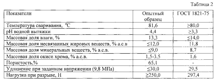 Способ пикелевания овчинно-мехового сырья (патент 2578538)