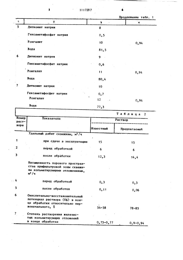 Раствор для регенерации скважин на воду (патент 1117287)