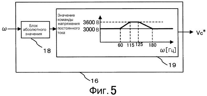 Устройство преобразования электроэнергии (патент 2462806)