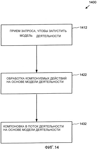 Архитектура служб последовательности выполняемых действий (патент 2344466)