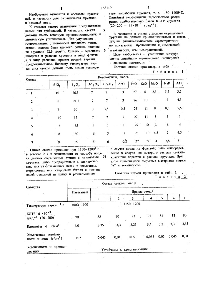 Зеленое стекло (патент 1188119)