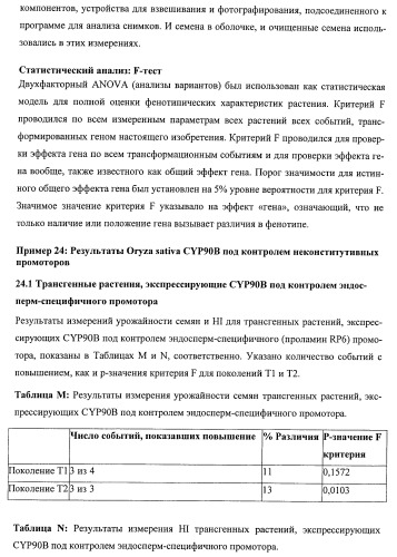 Растения, имеющие улучшенные характеристики роста, и способы их получения (патент 2463352)