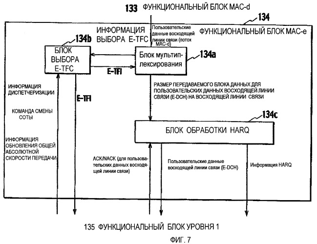 Способ управления скоростью передачи, мобильная станция и контроллер радиосети (патент 2464706)