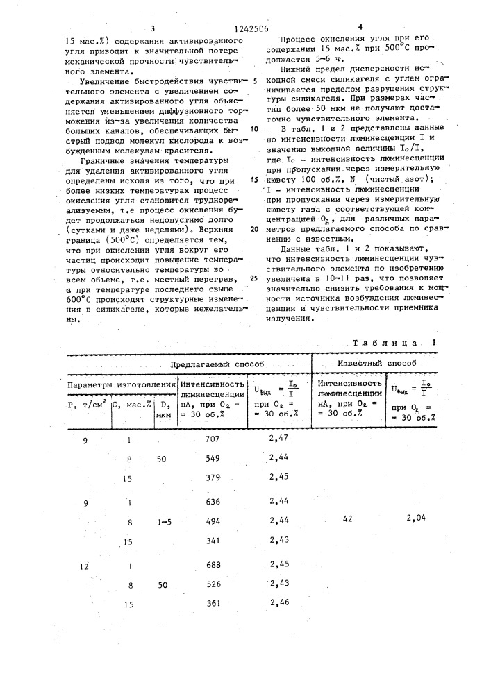 Способ изготовления чувствительного элемента для люминесцентного анализатора кислорода (патент 1242506)