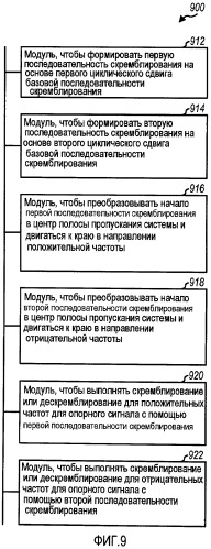 Формирование последовательностей скремблирования в системе связи (патент 2442278)