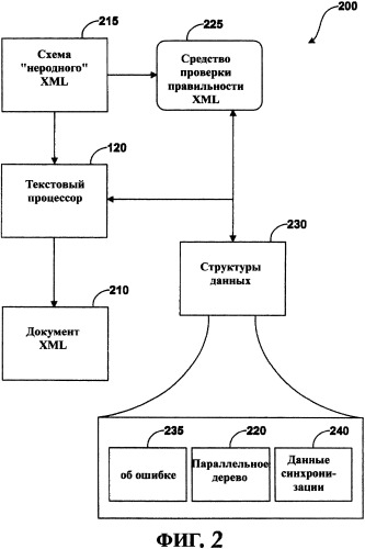 Система и способ проверки правильности документов xml и выдачи сообщения о нарушениях схемы (патент 2328032)