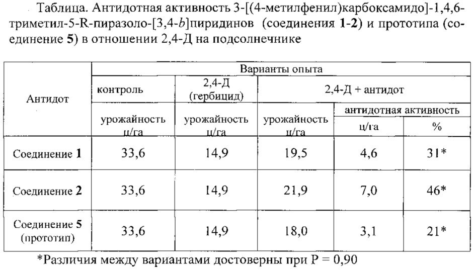 Способ защиты вегетирующих растений подсолнечника от повреждающего действия 2,4-дихлорфеноксиуксусной кислоты (патент 2629232)