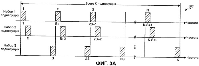 Подтверждение выделения ресурса для системы беспроводной связи (патент 2385545)