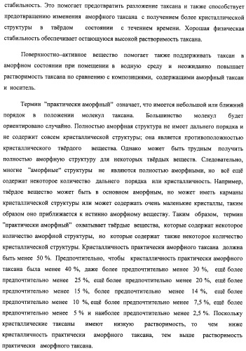 Композиции для лечения неопластических заболеваний (патент 2488384)