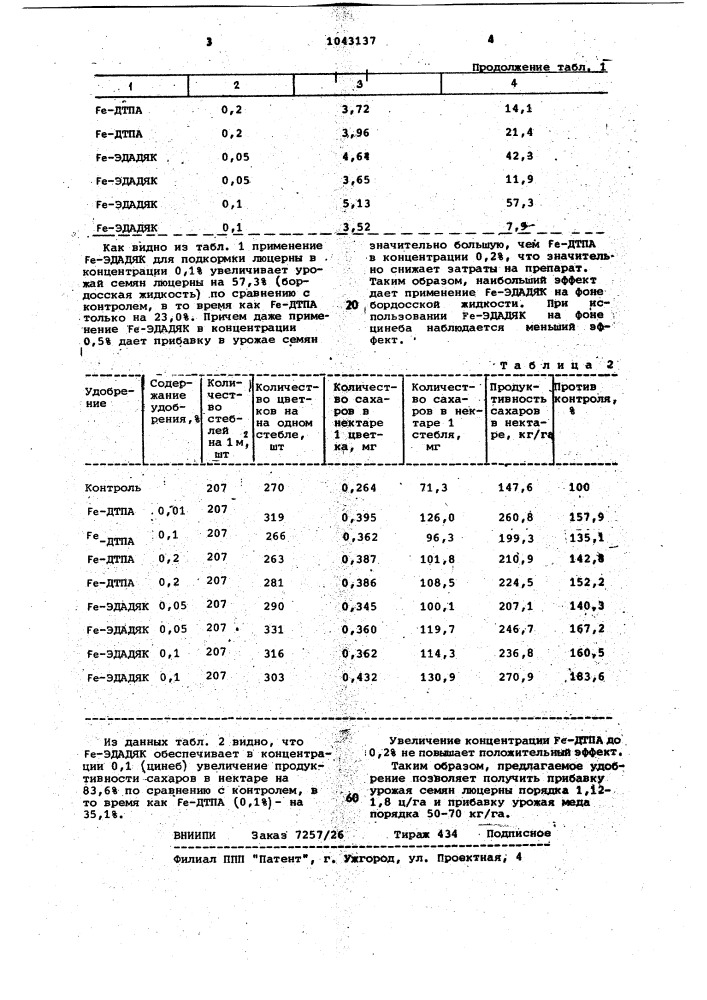 Удобрение для растений люцерны (патент 1043137)