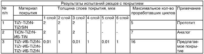 Способ нанесения многослойного износостойкого покрытия (патент 2346078)