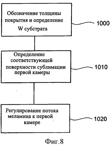 Испаритель для органических материалов (патент 2524521)