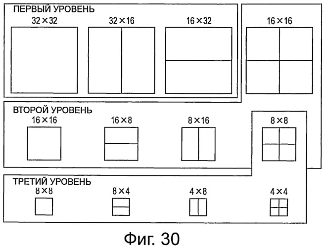 Устройство и способ обработки изображений (патент 2524872)