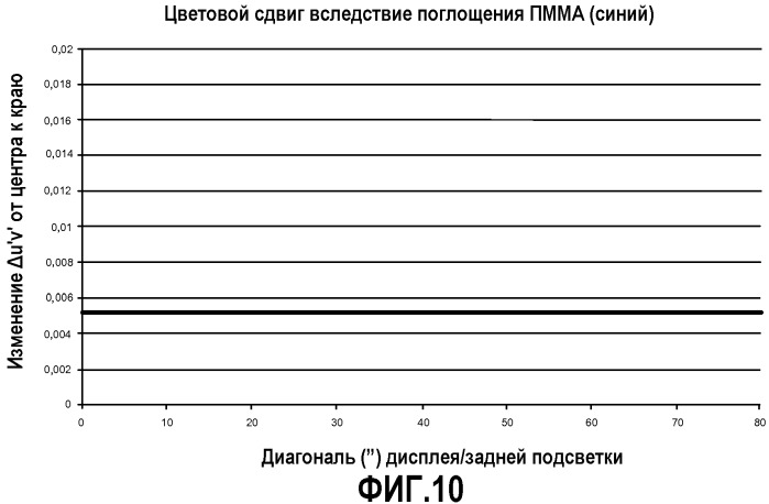 Сид с управляемой угловой неравномерностью (патент 2504047)