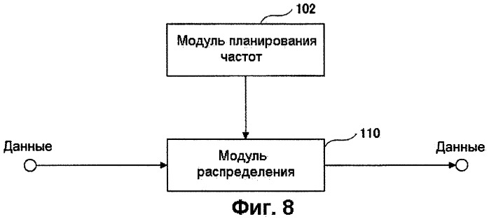 Передающее устройство и способ передачи данных (патент 2421915)