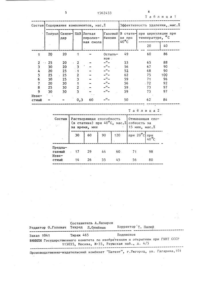 Состав для удаления асфальтосмолистых отложений (патент 1562433)