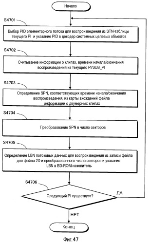 Носитель записи, устройство воспроизведения и интегральная схема (патент 2535443)