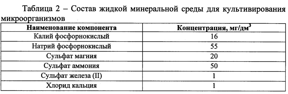 Способ очистки сточных вод нефтеперерабатывающих и нефтехимических производств от бензола (патент 2663798)