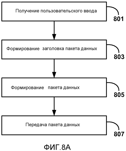 Обратный канал пользовательского ввода для беспроводных дисплеев (патент 2567378)