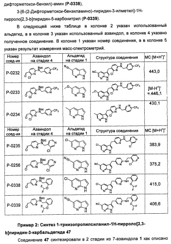 Соединения, модулирующие активность c-fms и/или c-kit, и их применения (патент 2452738)