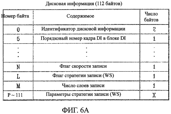 Носитель записи, способ конфигурирования его управляющей информации, способ записи и/или воспроизведения с их использованием и устройство для его осуществления (патент 2391718)
