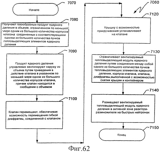 Ядерный реактор деления, вентилируемый тепловыделяющий модуль ядерного деления, связанные с ними способы и система вентилируемого тепловыделяющего модуля ядерного деления (патент 2547836)