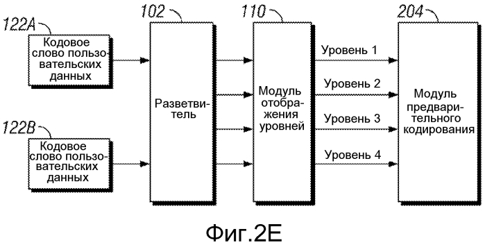 Система и способ распределения ресурсов передачи на основе ранга передачи (патент 2575395)