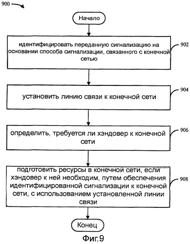 Способ и устройство для быстрого межсистемного хэндовера (патент 2511334)