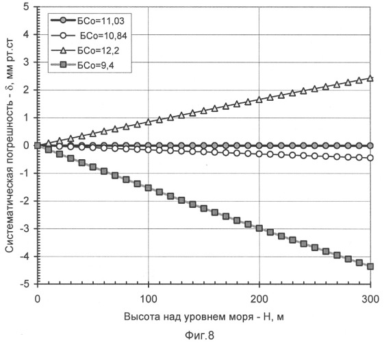 Устройство для измерения атмосферного давления (патент 2327963)