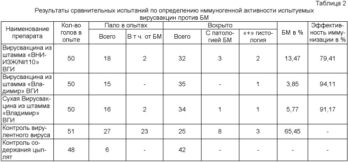 Вирусвакцина против болезни марека (патент 2410117)