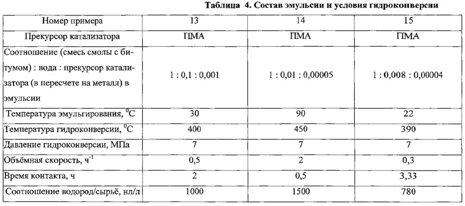 Способ переработки горючего сланца (патент 2634725)