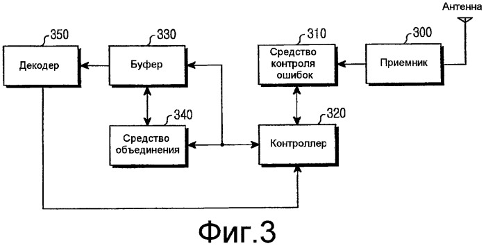 Способ и устройство для приема системной информации от базовой станции в системе мобильной связи (патент 2413362)