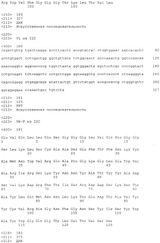 Pscaxcd3, cd19xcd3, c-metxcd3, эндосиалинxcd3, epcamxcd3, igf-1rxcd3 или fap-альфаxcd3 биспецифическое одноцепочечное антитело с межвидовой специфичностью (патент 2547600)