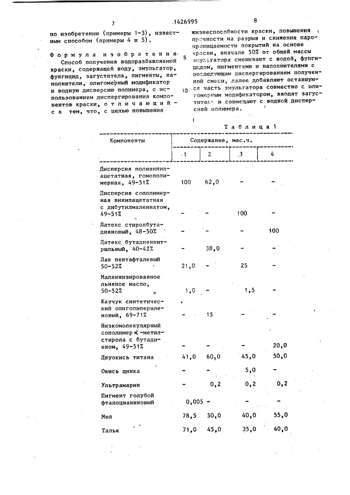 Способ получения водоразбавляемой краски (патент 1426995)