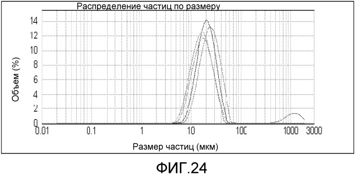 Проточный модуль (патент 2477651)