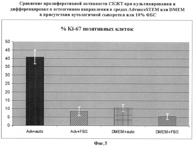 Среда культивирования мультипотентных стромальных клеток из жировой ткани человека и способ культивирования этих клеток с ее использованием (патент 2418855)