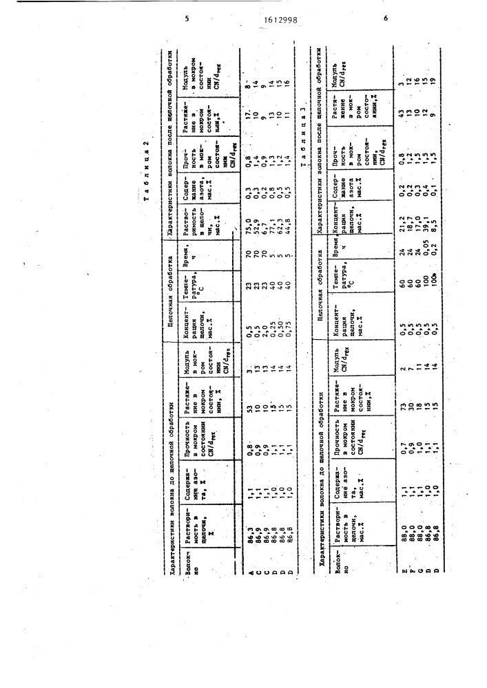 Способ модификации свойств волокон из производного целлюлозы (патент 1612998)