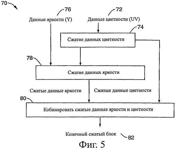 Сжатие видеоданных без видимых потерь (патент 2504107)