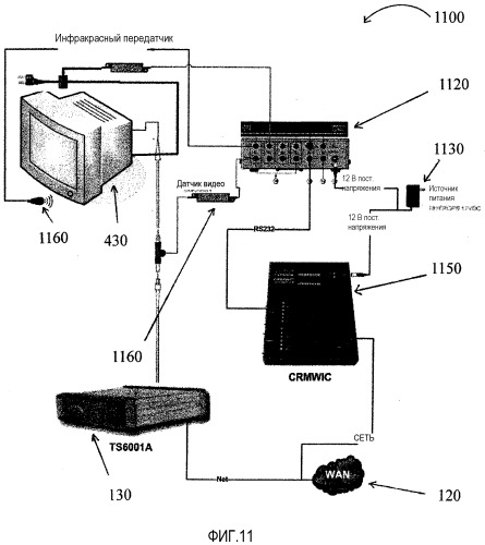 Управление больничным устройством отображения телевизора/монитора с управлением иерархическим доступом (патент 2530709)