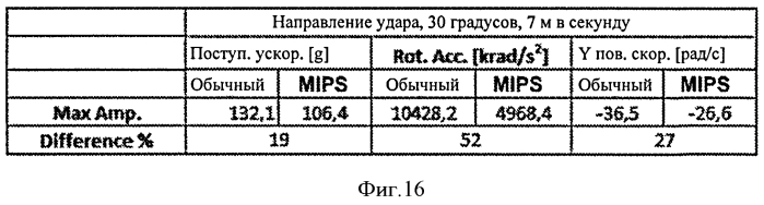 Шлем со средством для облегчения скольжения, расположенным в энергопоглощающем слое (патент 2564596)