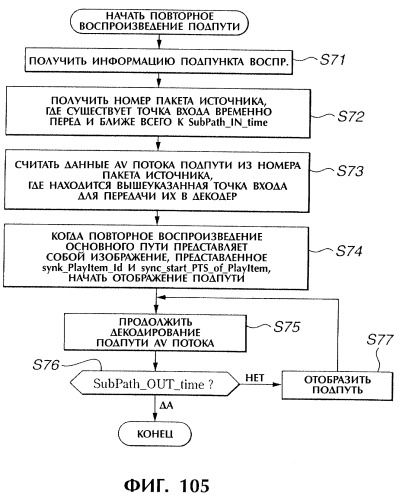 Способ и устройство обработки информации, программа и носитель записи (патент 2273109)