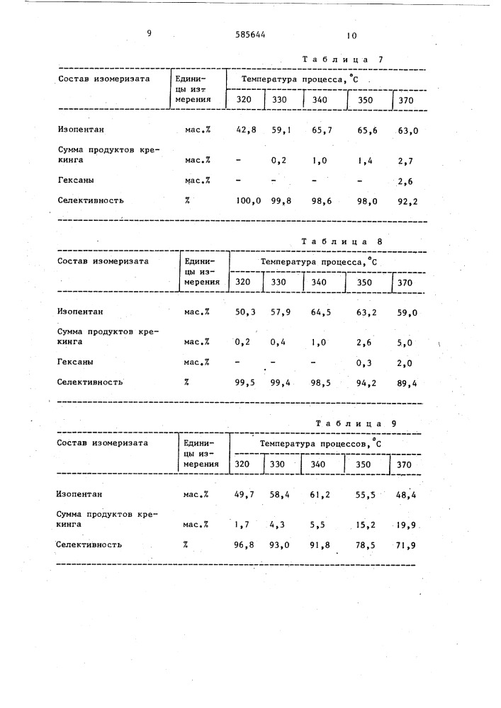 Катализатор для изомеризации н-алканов (патент 585644)